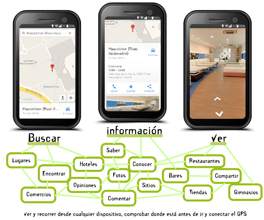 Buscar información y ver. Saber, conocer, encontrar sitios, comercios, tiendas y recorrer el interior desde cualquier dispositivo en lugares con perfil de empresas en Google Maps